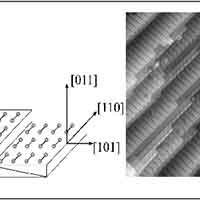 what is vicinal silicon wafers
