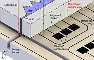 what does wafer scale testing look like