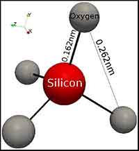 what is the yield strength of silicon