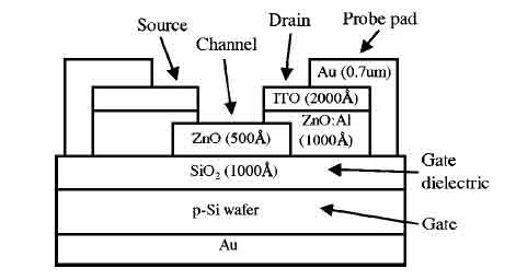 Zinc Oxide Thin Film Transistors